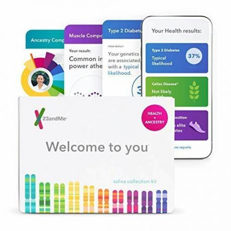 Προσωπικό Γενετικό Τεστ DNA