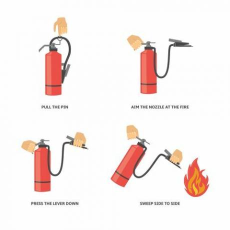 Οδηγίες χρήσης πυροσβεστήρα.