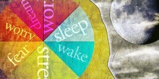 αφύπνιση απεικόνιση ύπνου